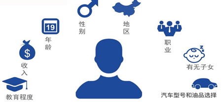 会员营销2