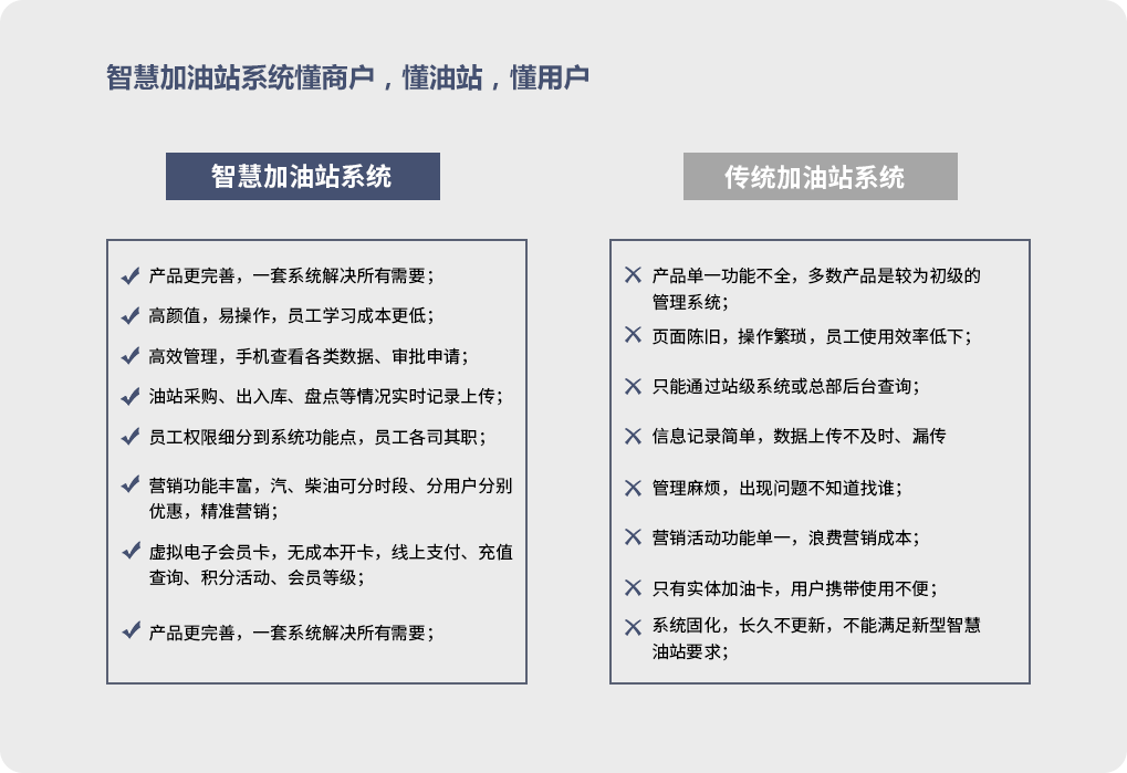 行业对比
