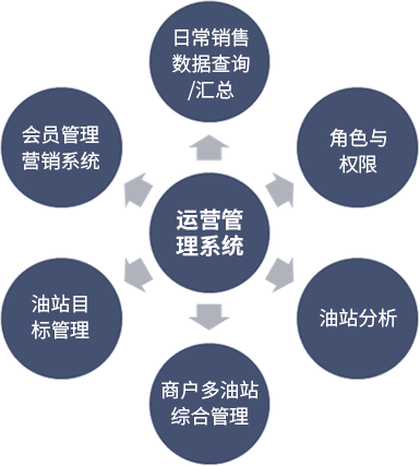 系统简介